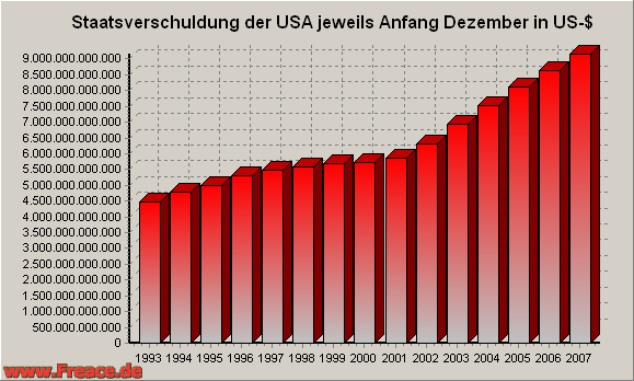 /dateien/pr41095,1197478000,us schulden