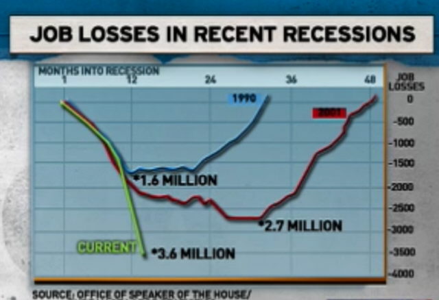 /dateien/pr41907,1234274133,us-job-losses 2009-01