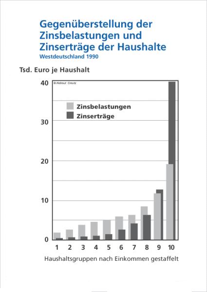 /dateien/pr41907,1235744386,zinsbelastung