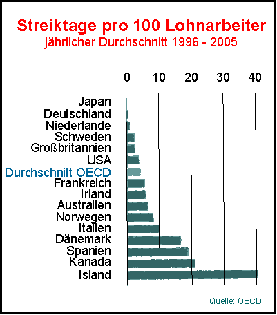 /dateien/pr43920,1208637023,streiktage