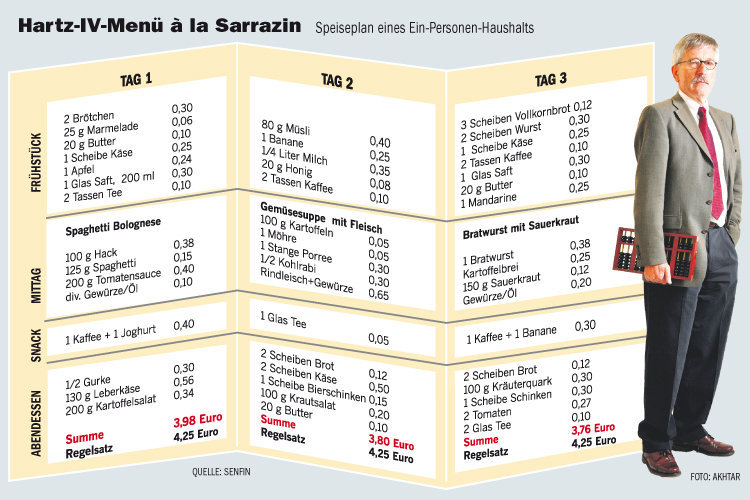 /dateien/pr46824,1222570425,Infografik Hartz IV 505700a