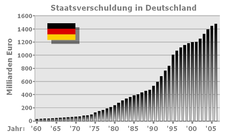 /dateien/pr49621,1282743336,staatsverschuldung-deutschland
