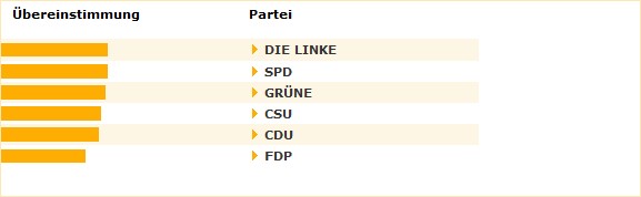 /dateien/pr54026,1242389611,wahlomat