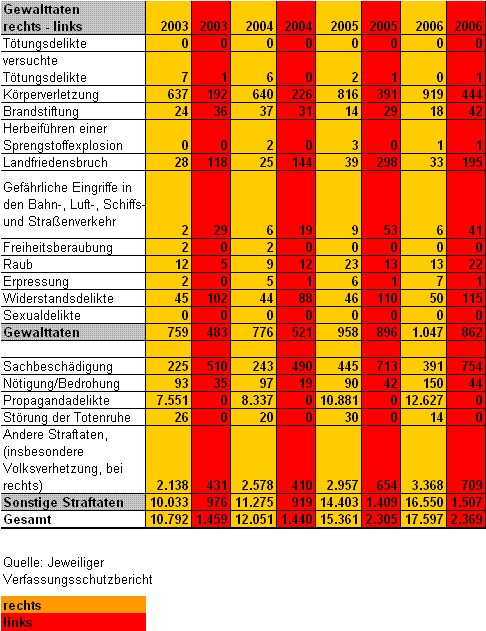 /dateien/pr55583,1250976777,gewalttaten-r-l-grundtabelle