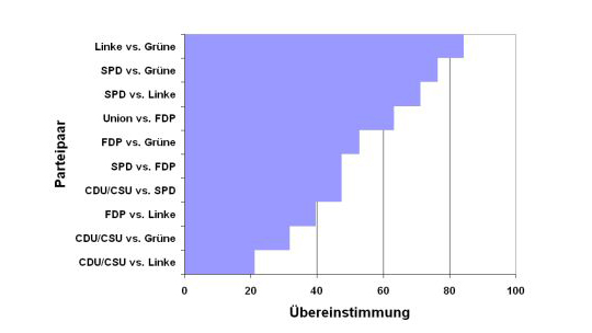 /dateien/pr55583,1252851184,wahlomat-2-540x304