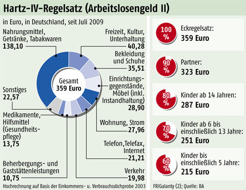 /dateien/pr57265,1266688970,100209 1401 polhartz4satz