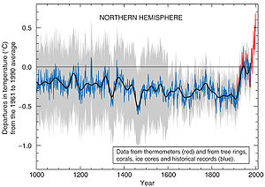 /dateien/pr58132,1263424782,300px-Hockey stick chart ipcc large comm