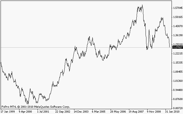 /dateien/pr62919,1275657256,110510 eurusd