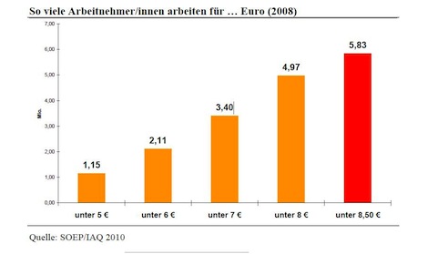 /dateien/pr69144,1294055013,110103 arbeitnehmer entgeld