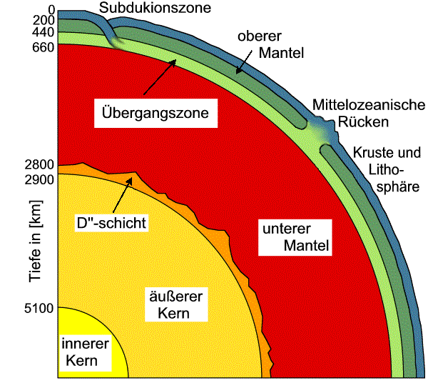 /dateien/rs41145,1282147247,erdschichten