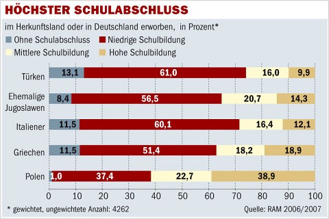 /dateien/rs41797,1272107379,schulabschluss DW  1070972g