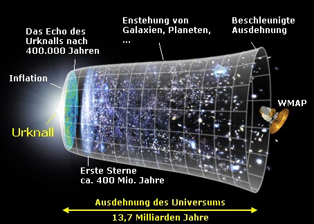 /dateien/rs46654,1221813187,urknall