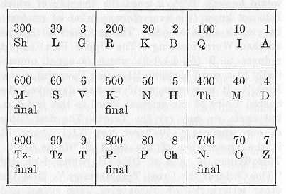 /dateien/rs47342,1235586712,QBL Table for Chapter 7