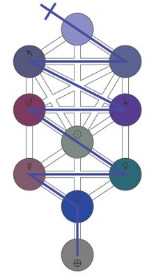 /dateien/rs47342,1246751531,tree-of-life-moon