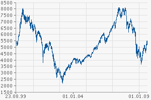 /dateien/rs47342,1251104904,chart.gfx