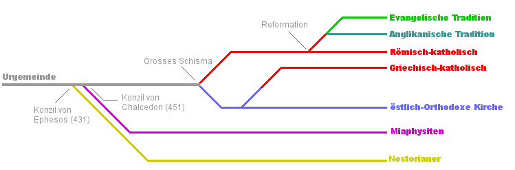 /dateien/rs54173,1243552913,Entwicklung Christentum