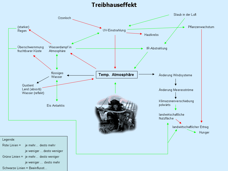 /dateien/rs61153,1268334011,Treibhauseffekt