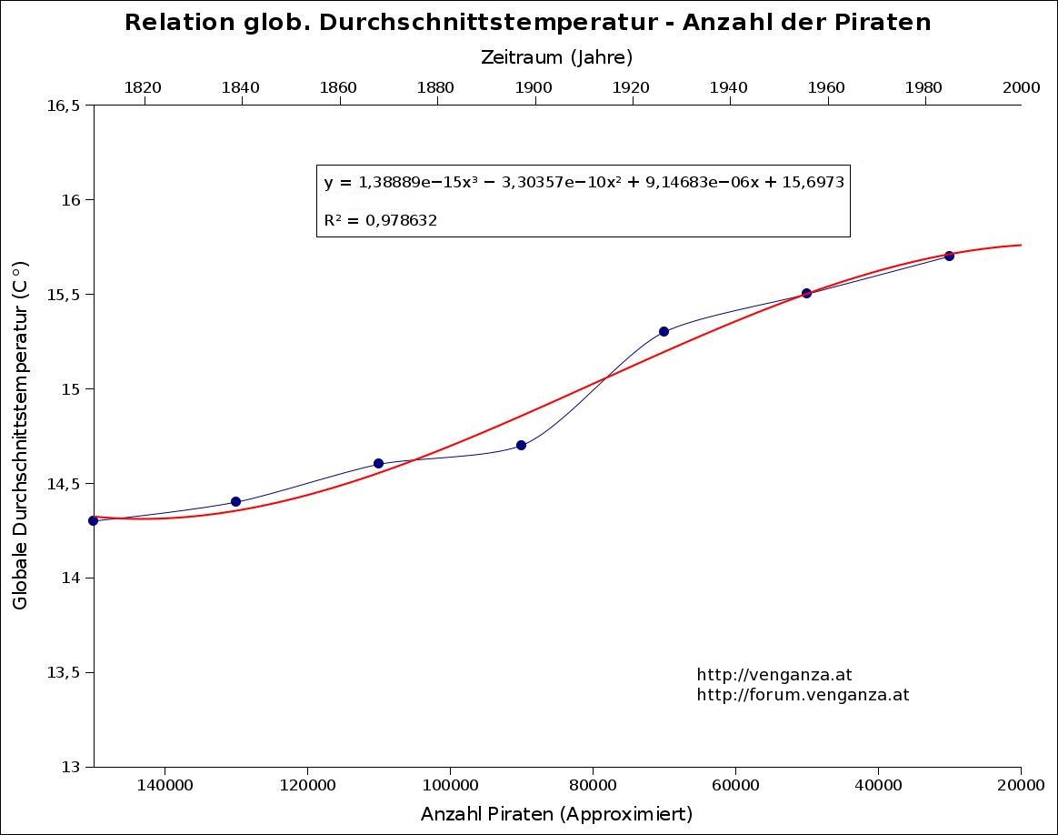 /dateien/rs61153,1268334011,diagramm2