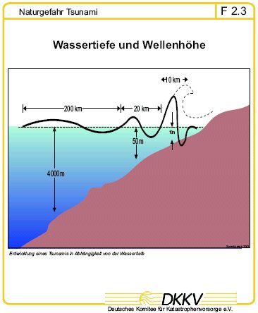 /dateien/tp69176,1295884754,DKKV-F2-3