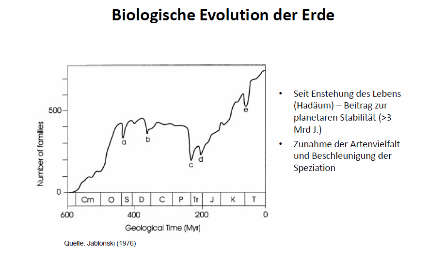 /dateien/tp69398,1294496048,bioevolutionerde