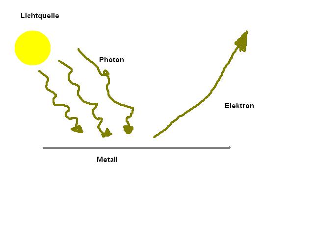 /dateien/uf17831,1150976595,fotoelektrische Effekt