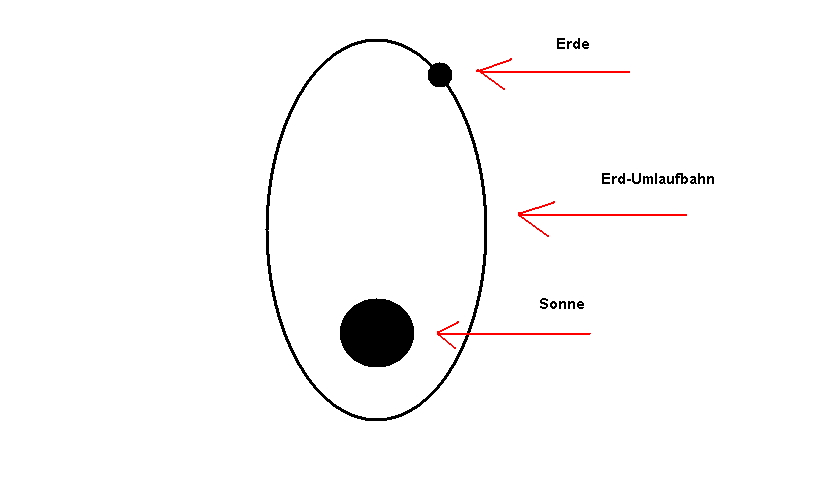 /dateien/uf17831,1150998514,Umlaufbahn-Erde