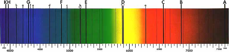 /dateien/uf17831,1179093070,Fraunhofer lines