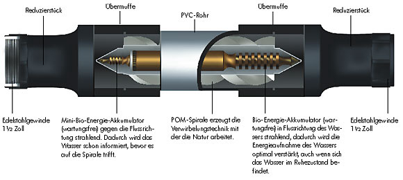 /dateien/uf19251,1287253120,Wasseraktivator pvc 1