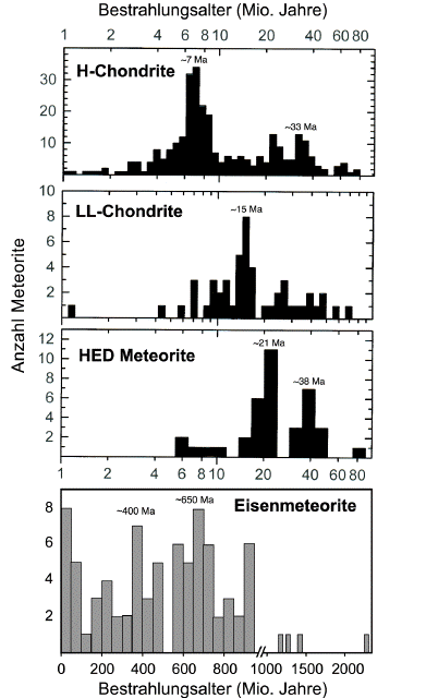 /dateien/uf25902,1285426147,histogramme