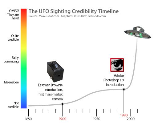 /dateien/uf28955,1269092873,500x chart-ufo3