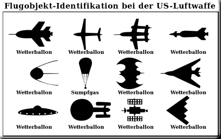/dateien/uf28955,1285519836,aircraft identification chart