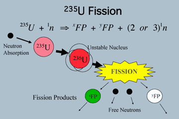 /dateien/uf35466770,1296212871,fission