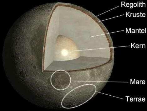 /dateien/uf39037,1246452887,earth moon inside