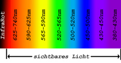 /dateien/uf46611,1221468878,spektrum1