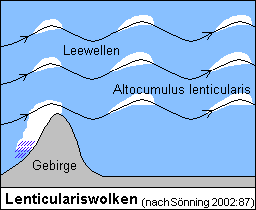 /dateien/uf48627,1232199446,lenticularis