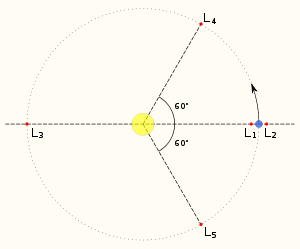 /dateien/uf49727,1237401728,300px-Lagrange very massive.svg