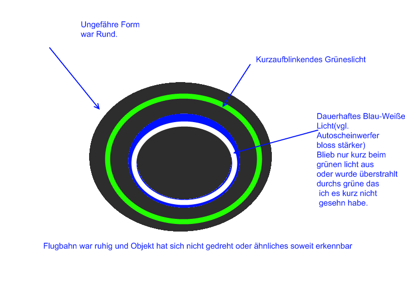 /dateien/uf54070,1242669068,UFO Schema