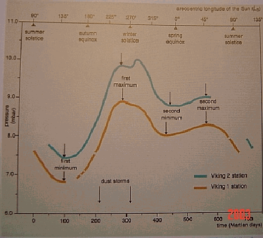 /dateien/uf58323,1260296982,marsimvisiergraph