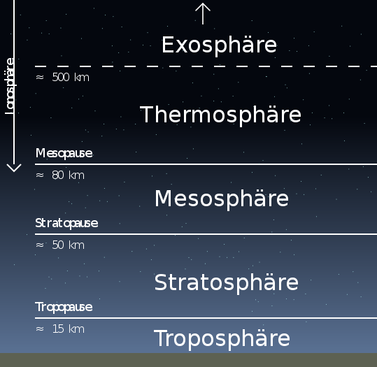 /dateien/uf58596,1260706746,539px-Atmosphaere Stufen.svg