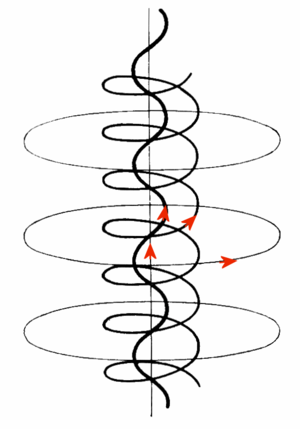 /dateien/uf58596,1261206692,300px-Magnetic rope