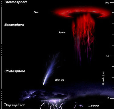 /dateien/uf58596,1261335115,400px-Upperatmoslight1