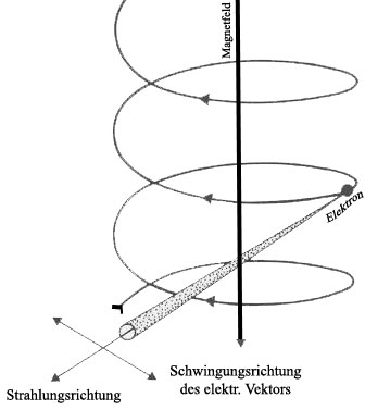 /dateien/uf58596,1261403379,synchrotronstrahlung