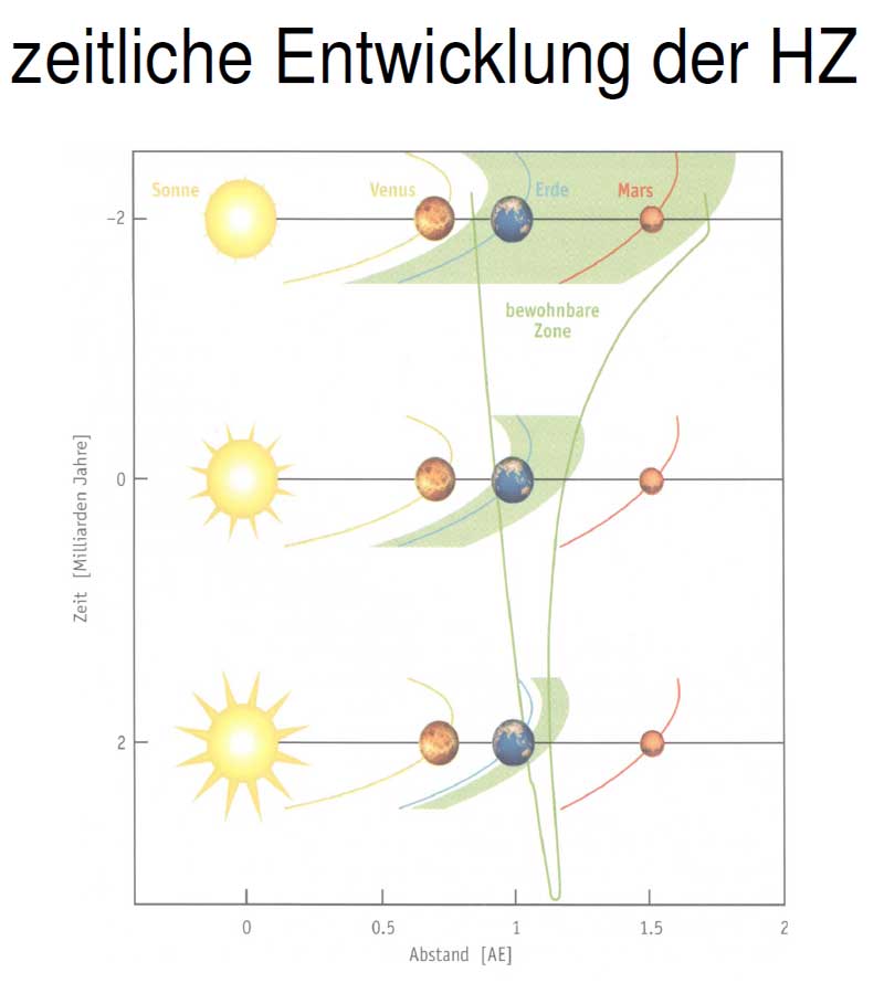 /dateien/uf59604,1263547834,HabitableZone