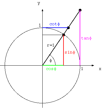 /dateien/uf59647,1265484416,Trig function