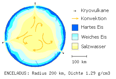 /dateien/uf62561,1273340513,enceladus modell