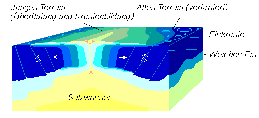 /dateien/uf62561,1273340513,enceladus tektonik