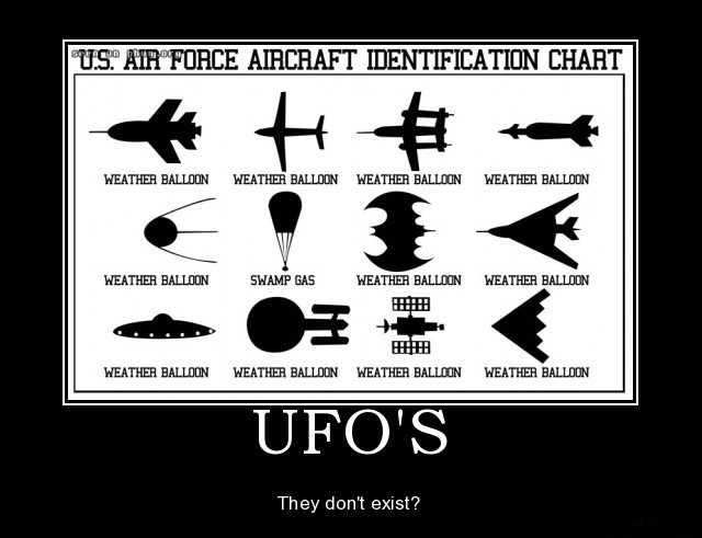 /dateien/uf65798,1293816772,ufo chart