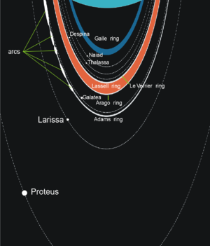 /dateien/uf66358,1286149496,300px-Neptunian rings scheme