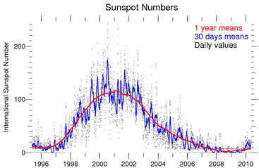 /dateien/uf9353,1274271481,sunspot15-s