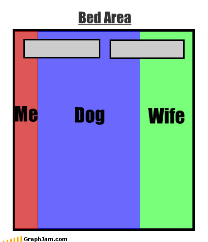 Bilder-Thread uh43048,1258987879,song-chart-memes-bed-area